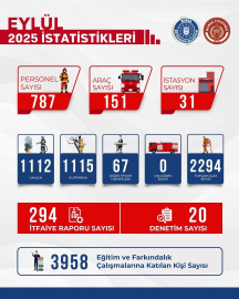 Bursa İtfaiyesi Eylül ayında da durmadı!