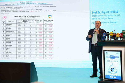 Başkan Mustafa Bozbey: "Su kaynaklarını korumak ortak sorumluluğumuz"